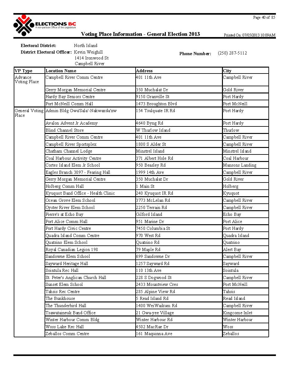North island Voting Places